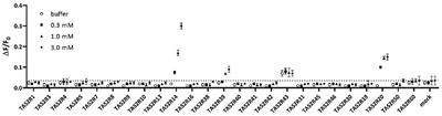 <mark class="highlighted">Vanillin</mark> Activates Human Bitter Taste Receptors TAS2R14, TAS2R20, and TAS2R39